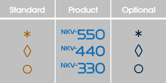 All applications are available with NKV-550 and NKV-440, unless otherwise noted above. Contact your local representative for more details.